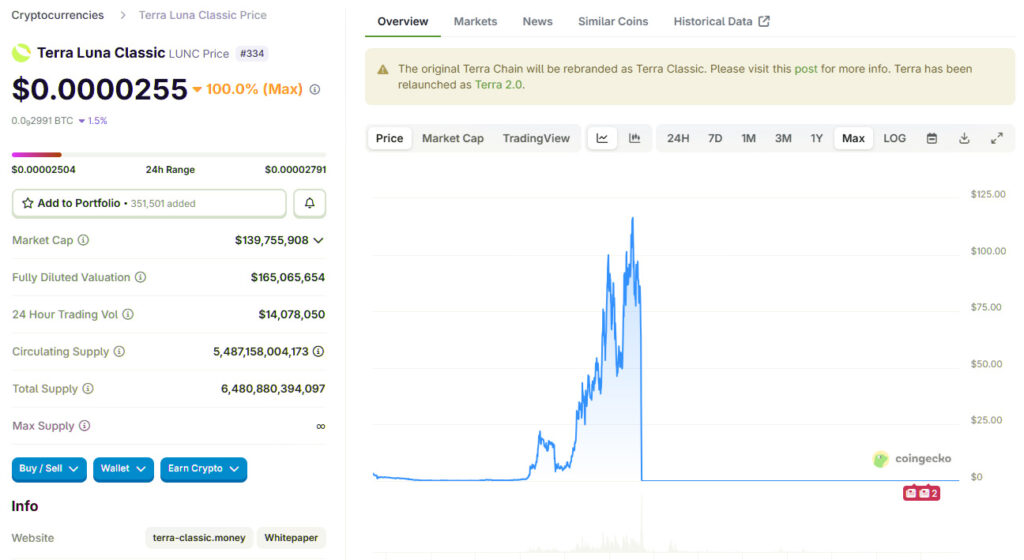 Stablecoins chart verstehen: Visualisierung der Marktstabilität mit Hinweis auf TerraUSD und den historischen Luna Crash